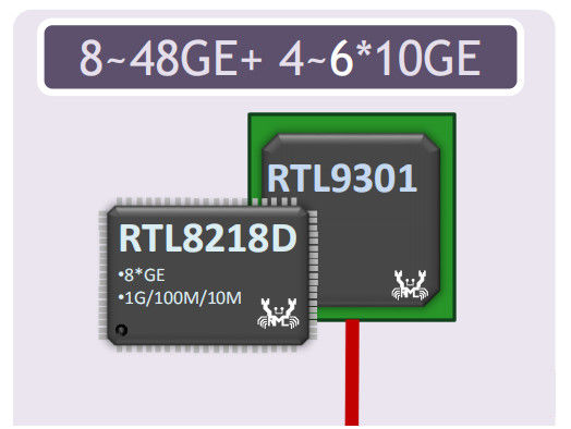 L3 puerto 28/54 de los servicios de encargo de la llave de la vuelta del interruptor de Ethernet de la gestión 10G